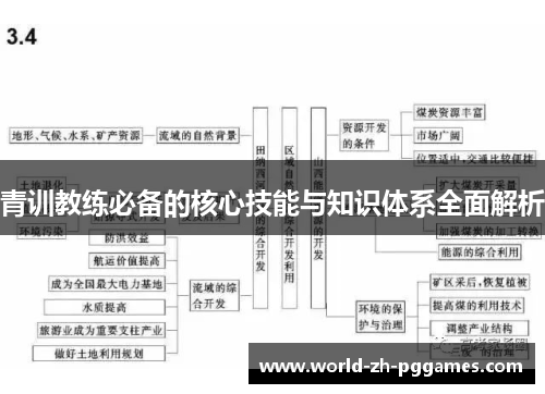 青训教练必备的核心技能与知识体系全面解析 青训教练必备的核心技能与知识体系全面解析